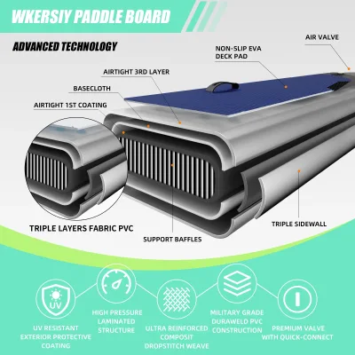 Planche de paddle gonflable verte, 335 cm – image 3